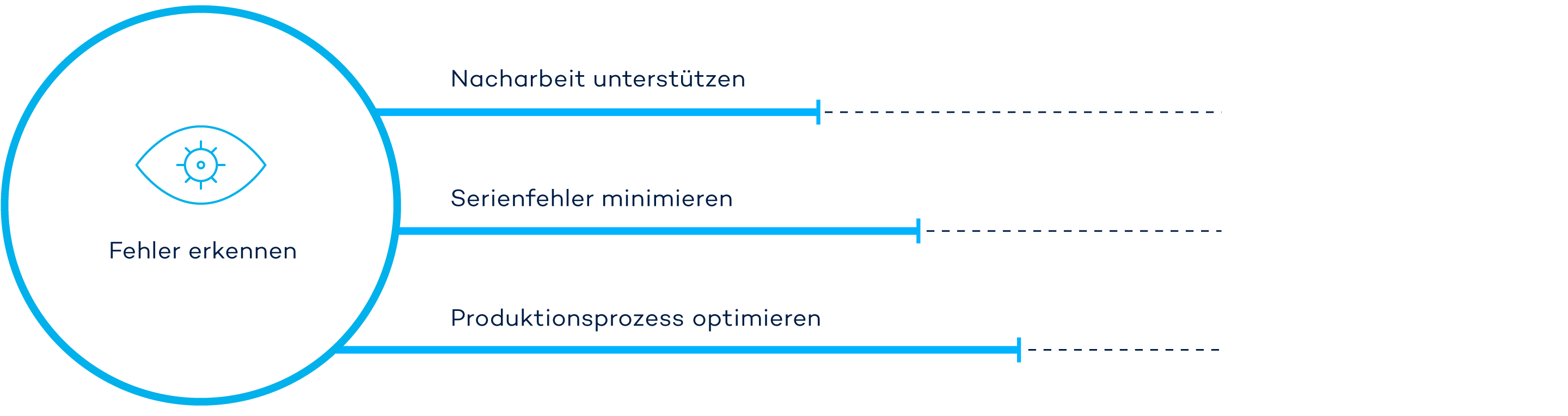 VITRONIC VINSPEC Prüfsysteme in der Batteriefertigung liefern alle Daten zur Prozessoptimierung.