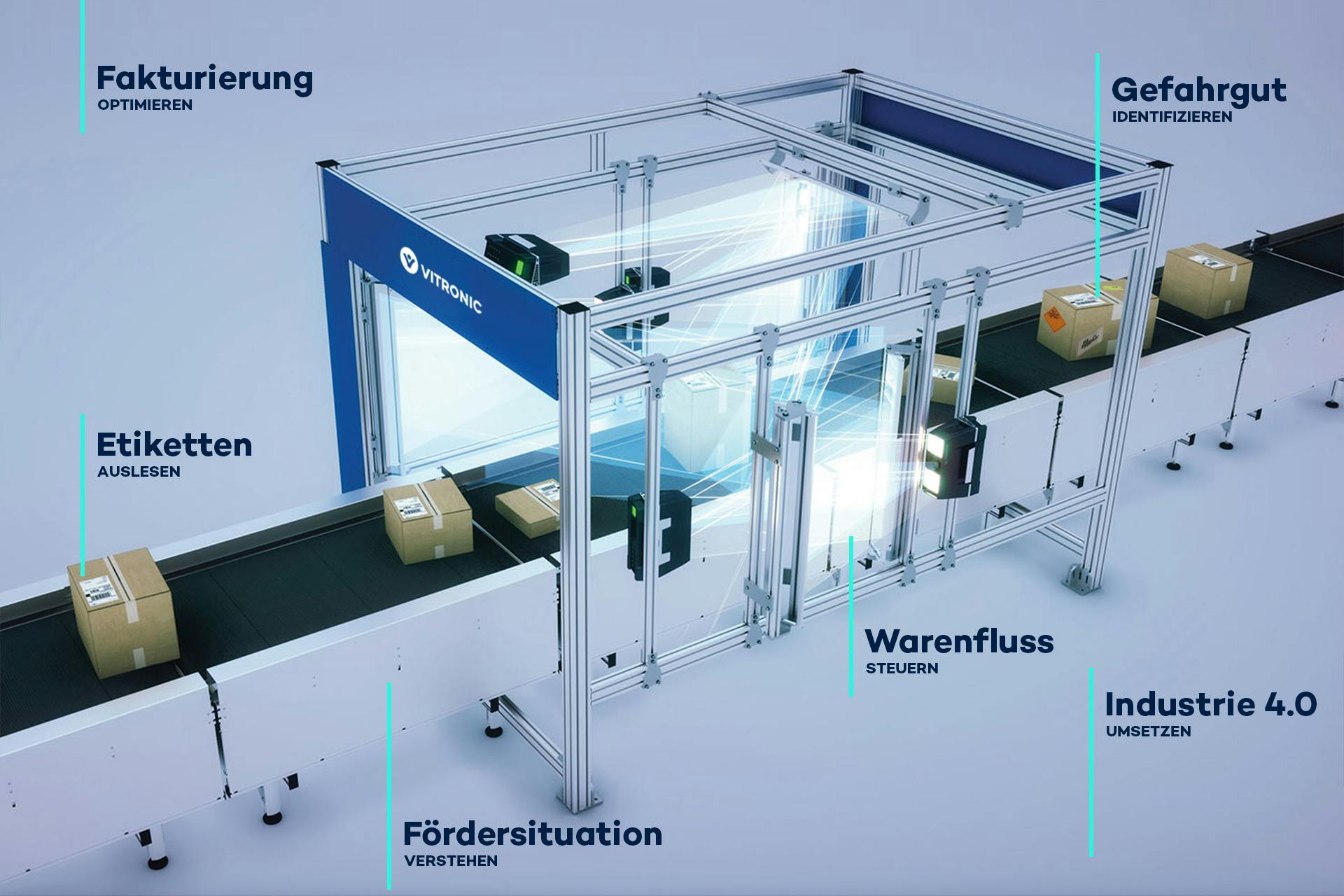 VITRONIC Auto-ID-Systeme für die Paketlogistik: Daten, Volumen und Gewicht zertifiziert automatisch erfassen