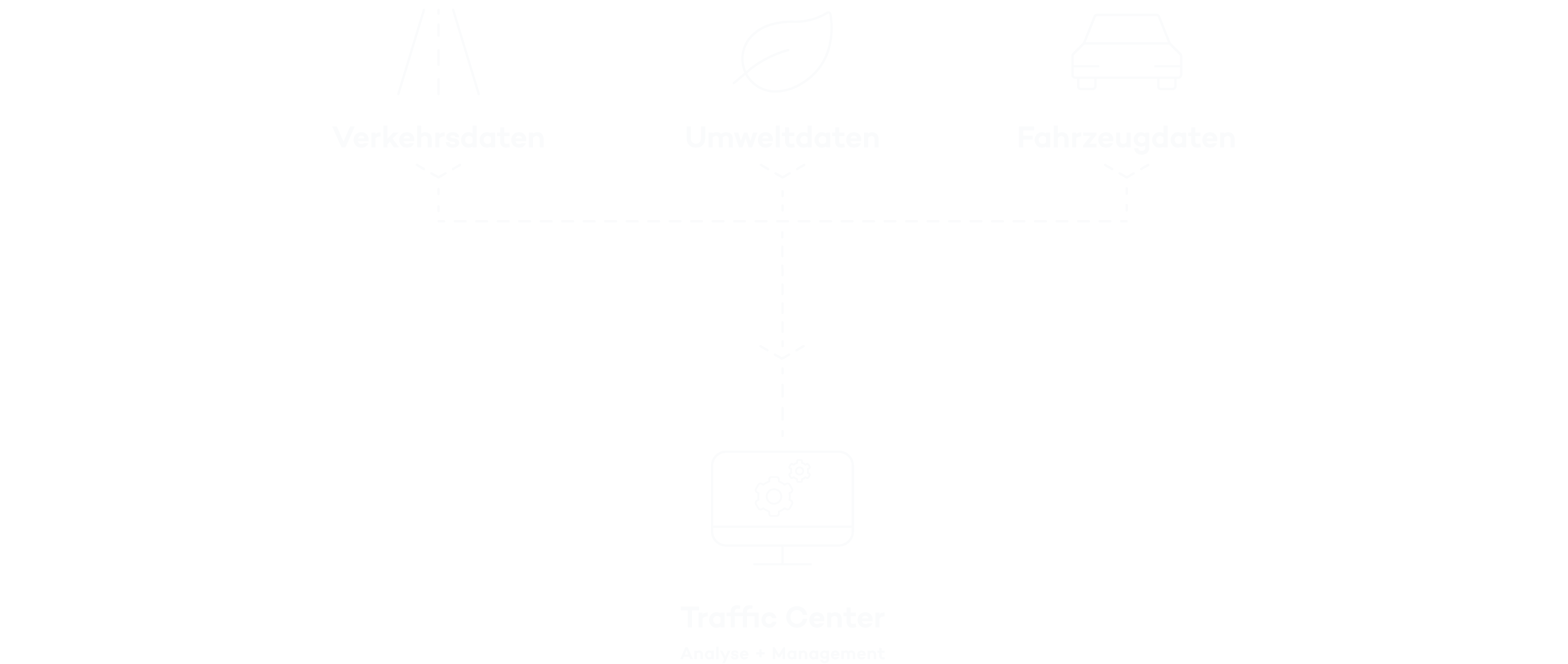 Ein smartes Netzwerk für die Verkehrssteuerung								