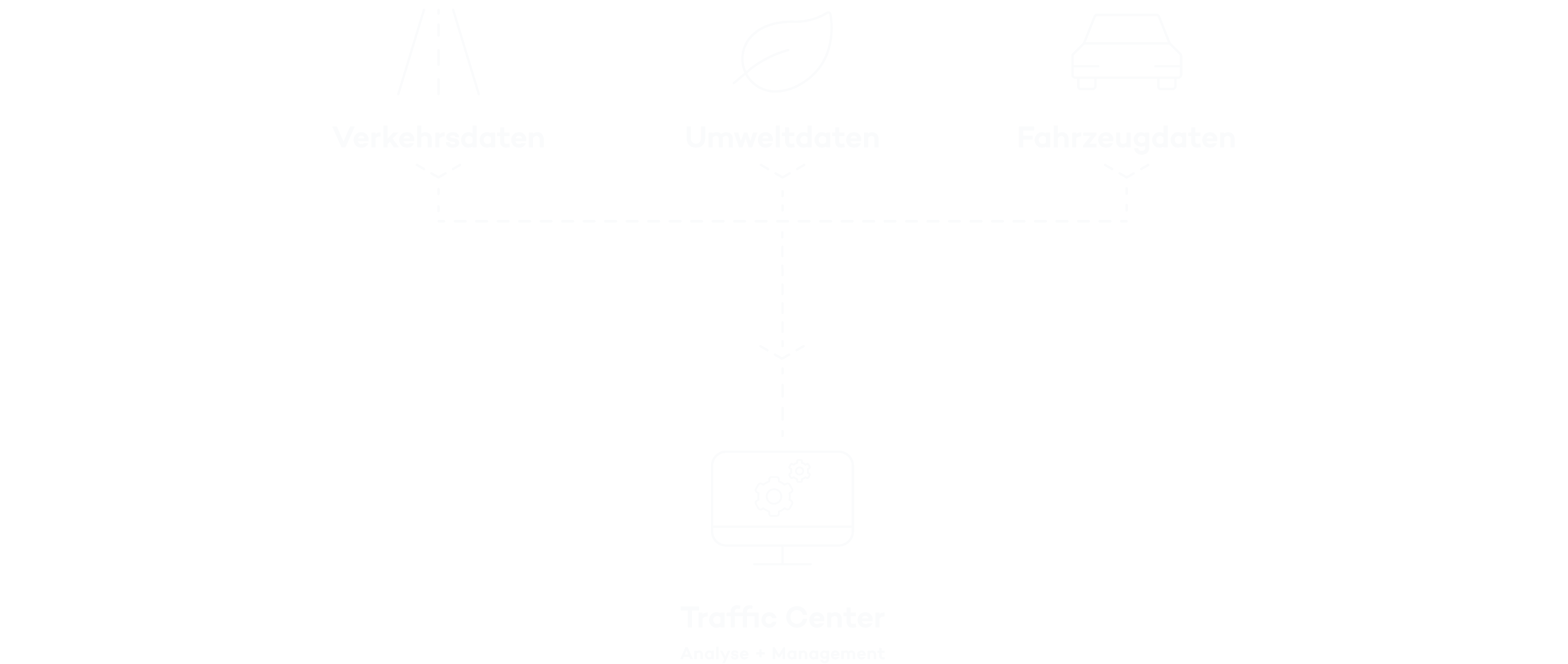 Ein smartes Netzwerk für die Verkehrssteuerung								