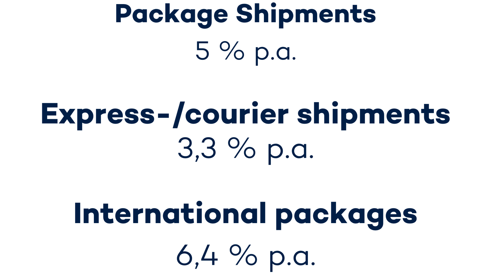 package shipments