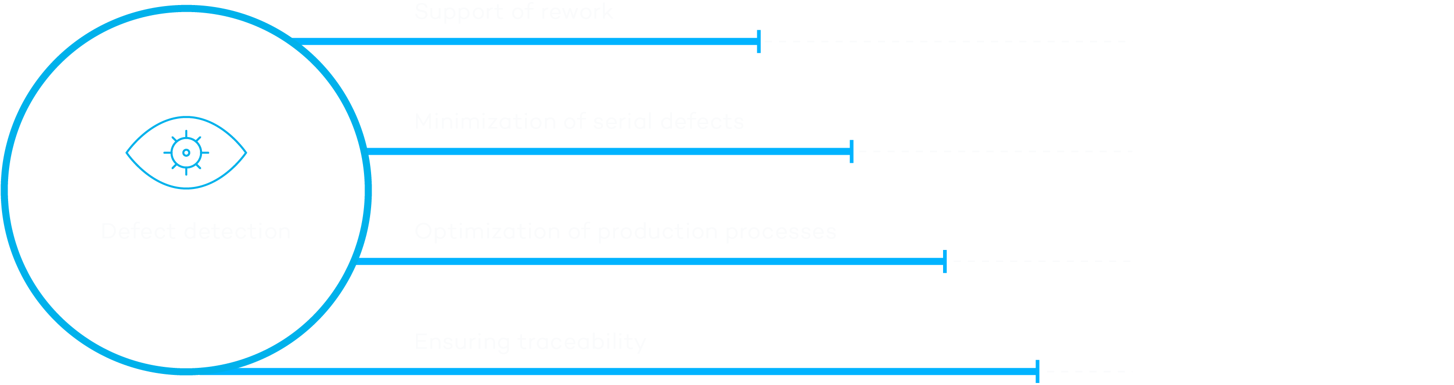 インフォグラフィック:溶接ビードの検査データを活用して、様々な工程を最適化