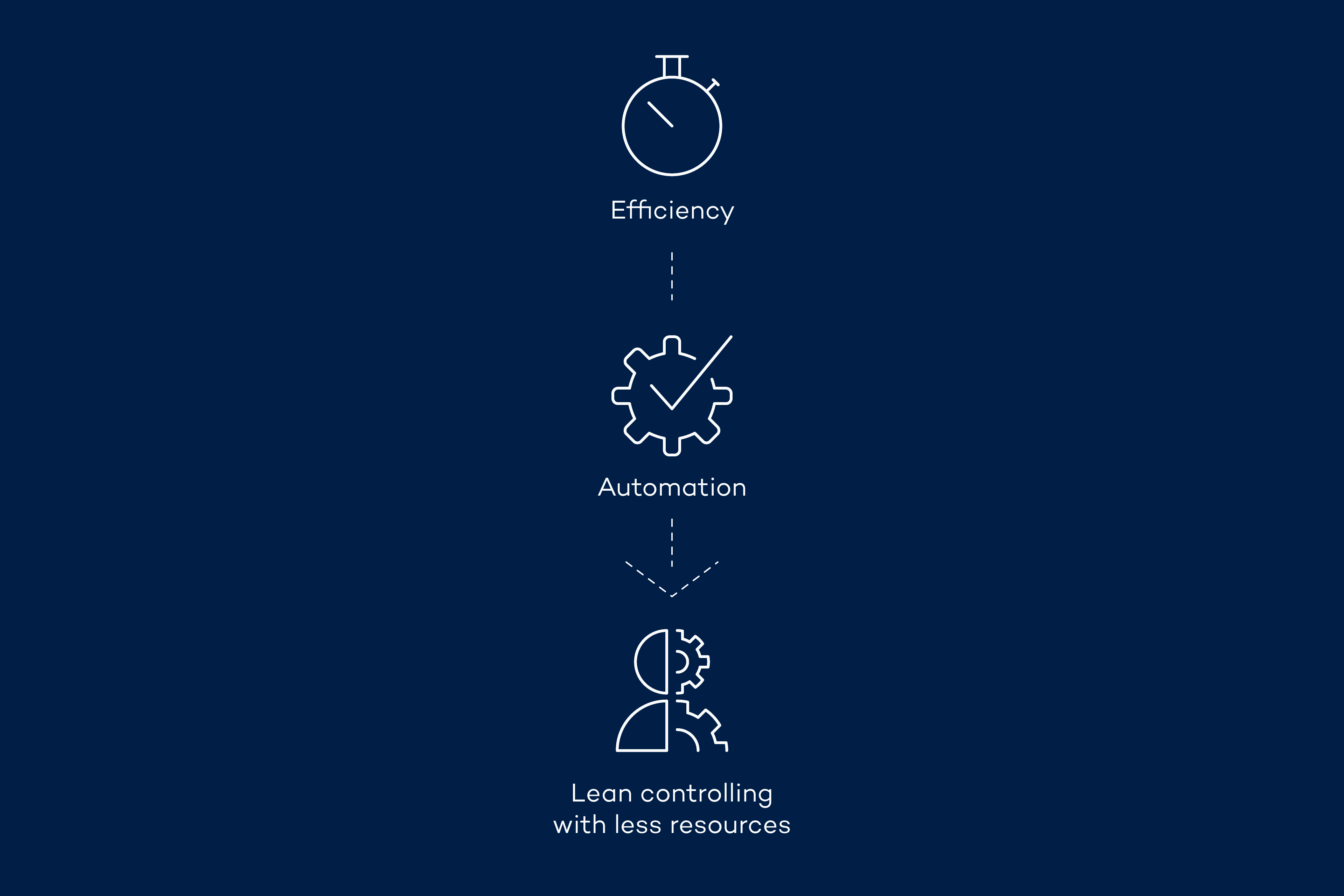 Efficient processes for intelligent toll systems