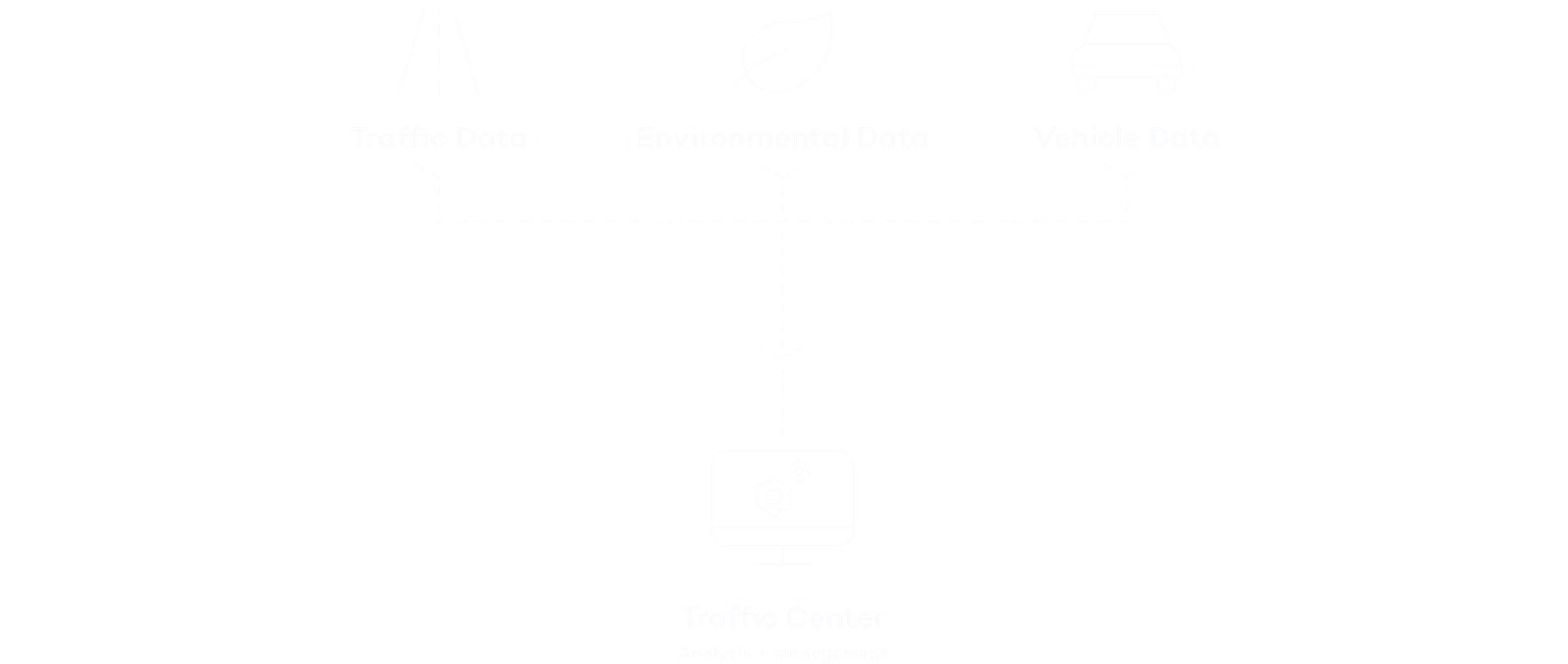 A smart network for traffic control