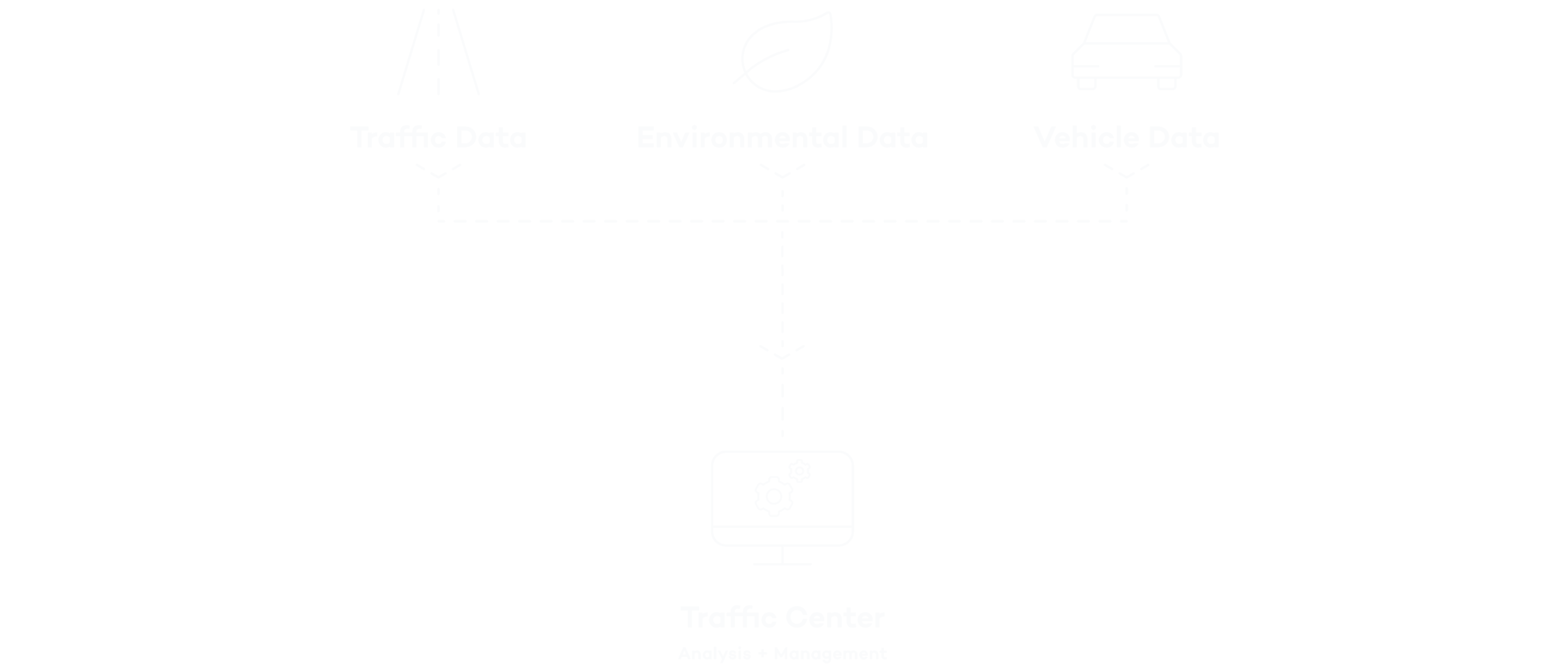 A smart network for traffic control