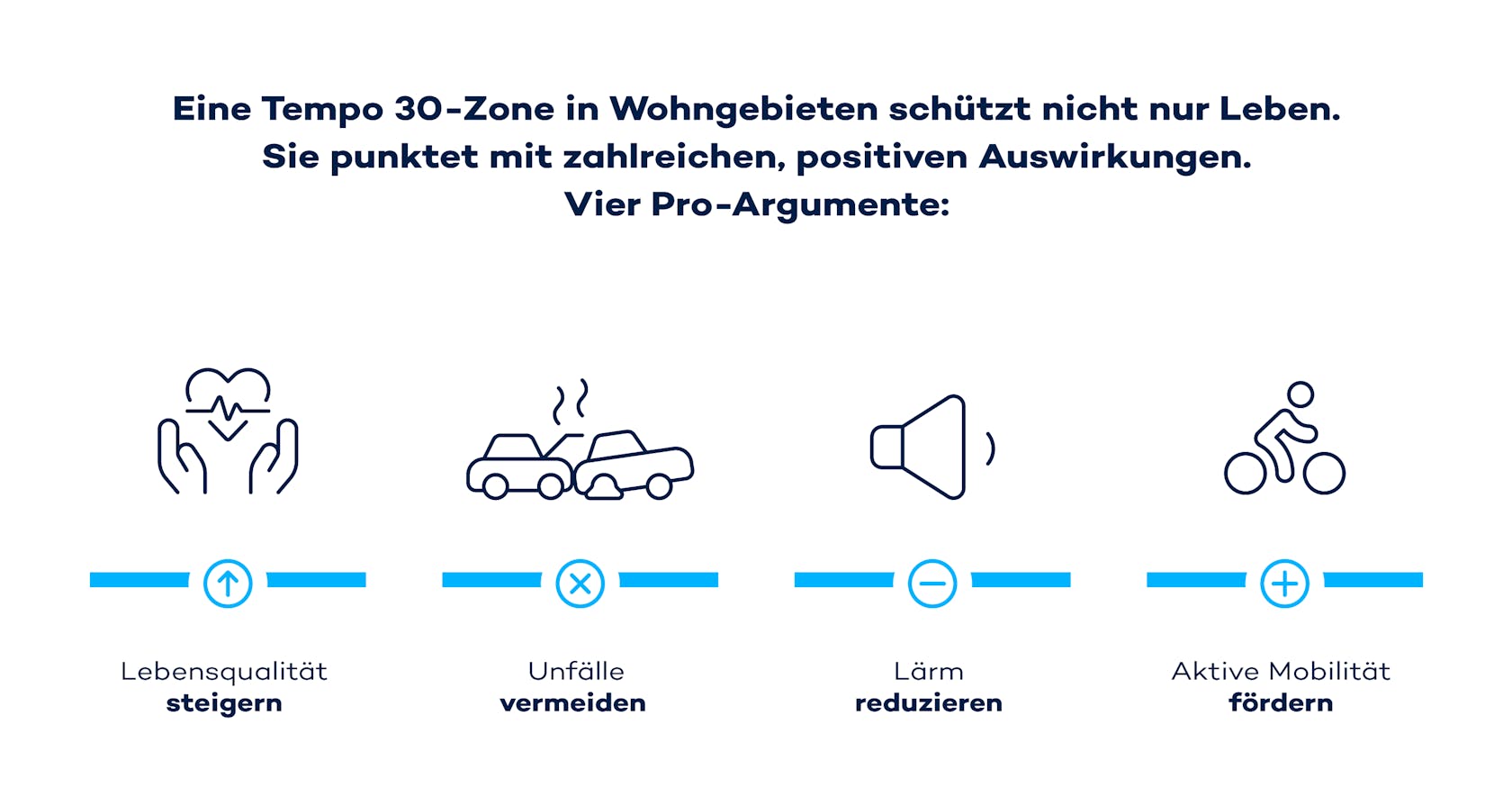 Moderne Verkehrspolitik schützt Verkehrsteilnehmer