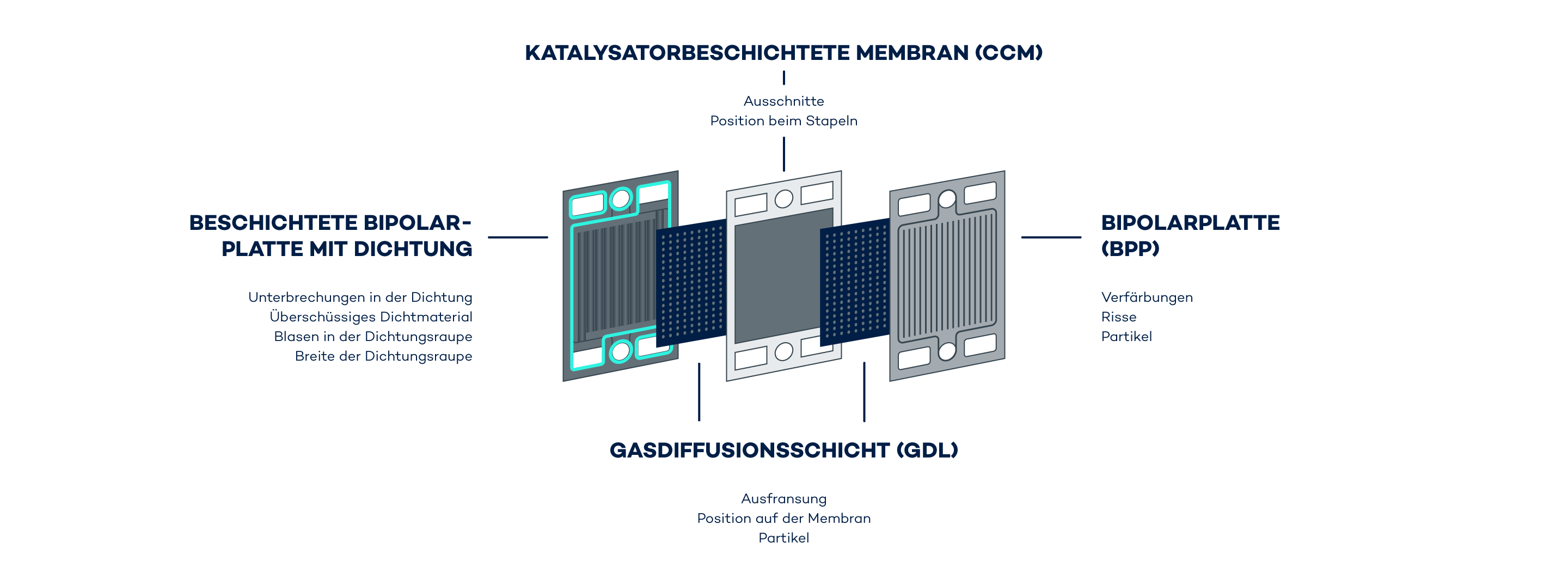Alle Oberflächen – alle Fehlertypen