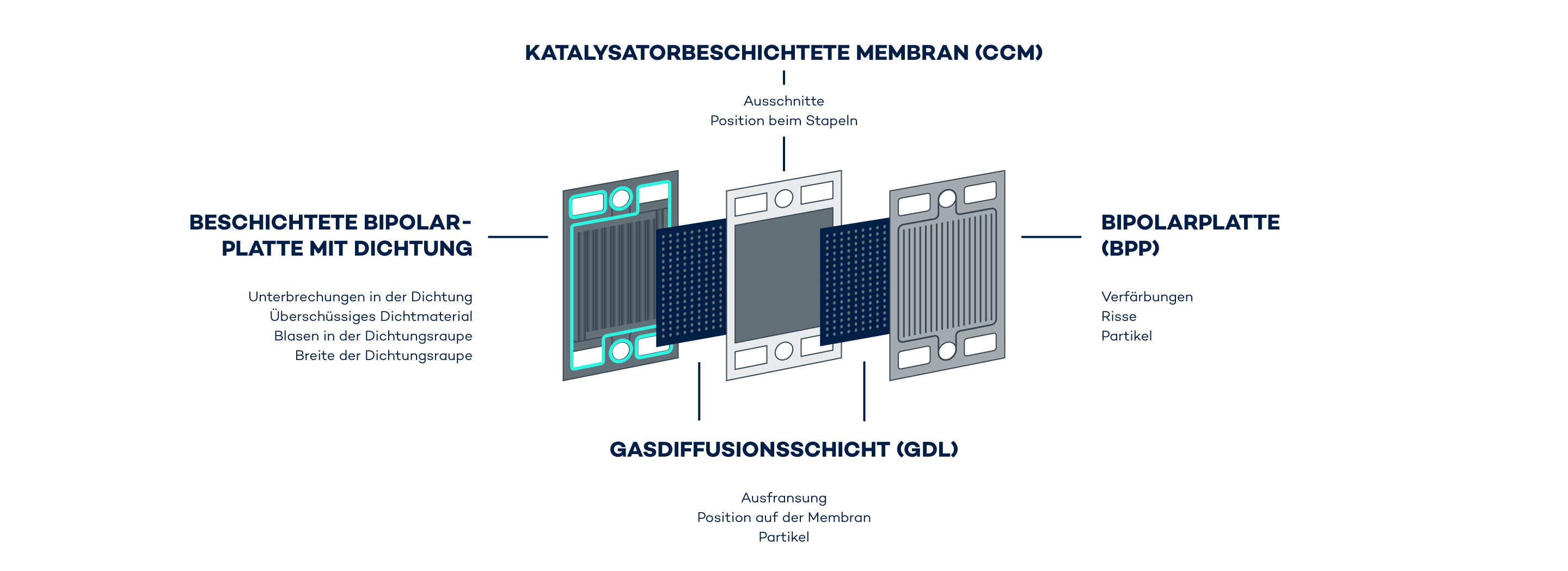 Alle Oberflächen – alle Fehlertypen