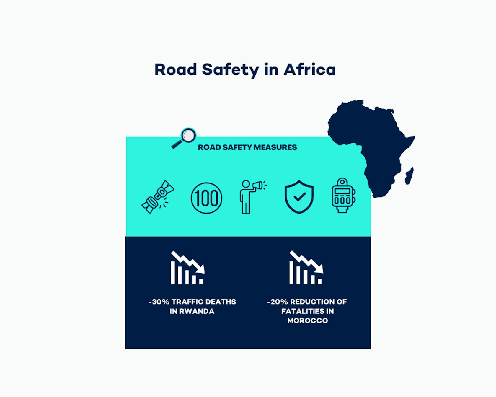 Road safety Rwanda