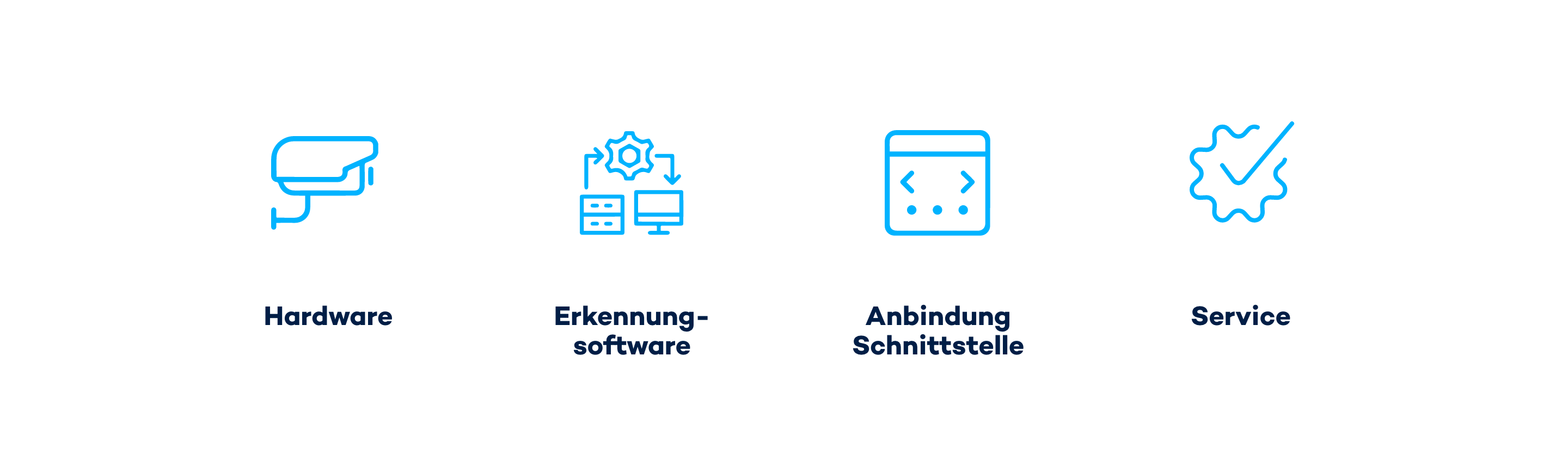 Mit der Kran-OCR Lösung Rivergate liefert VITRONIC qualitative Hardeware, Software und Schnittstellenanbindung