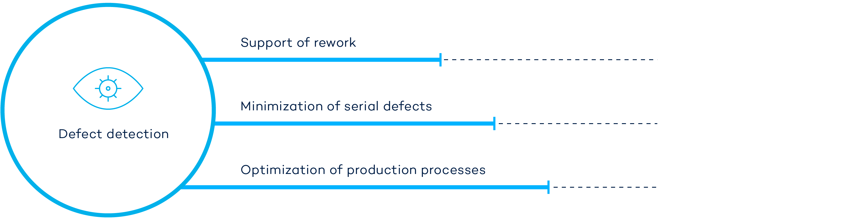 VITRONIC VINSPEC inspection system for battery production provides all data needed for process optimization.