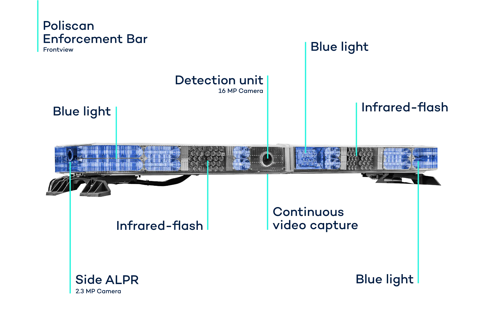 Poliscan Enforcement Bar from VITRONIC built on the Whelen Freedom IV platform