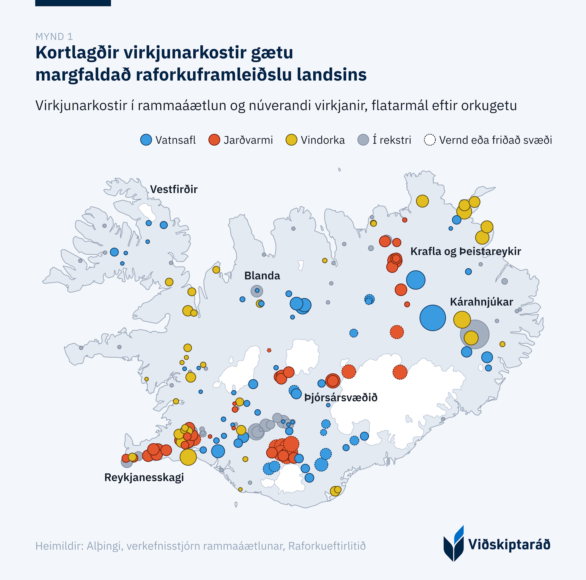 Mynd 1: Kortlagðir virkjunarkostir gætu margfaldað raforkuframleiðslu landsins