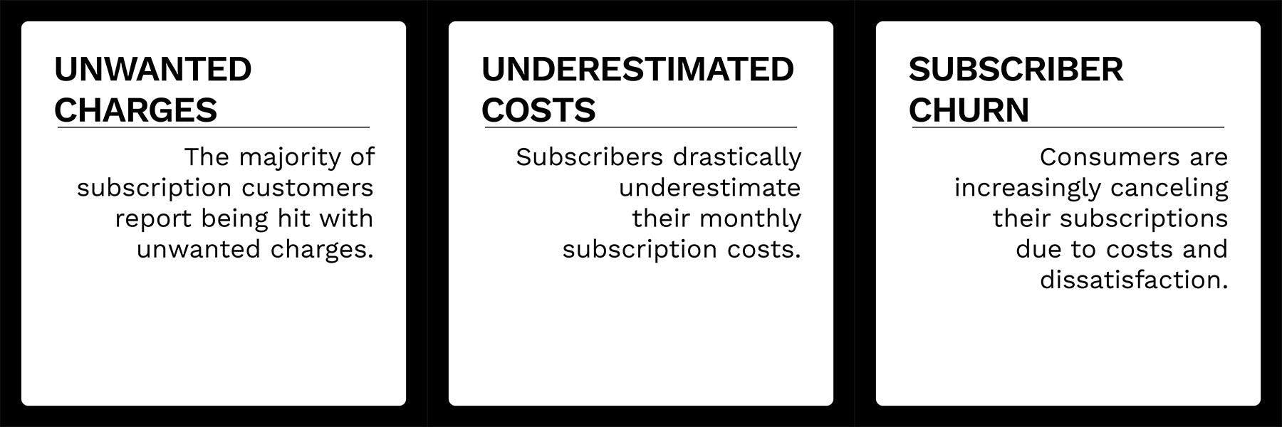 Unwanted charges, underestimated costs, and subscriber churn