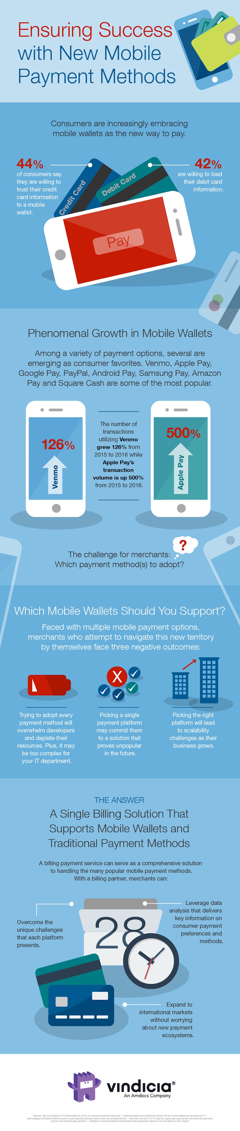 Ensuring Success with New Mobile Payment Methods