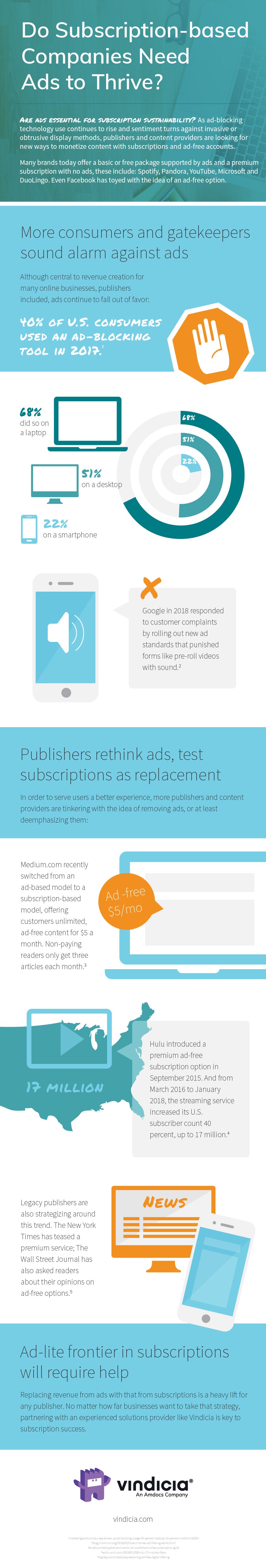 Do Subscription-based comapnies need ads to thrive