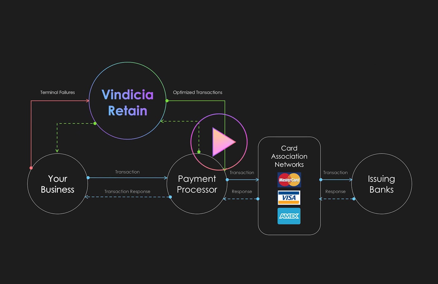 Understanding Recurring Payment Recovery