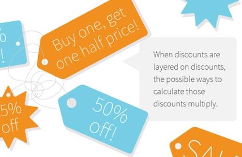 Don't discount the complexity of discounts