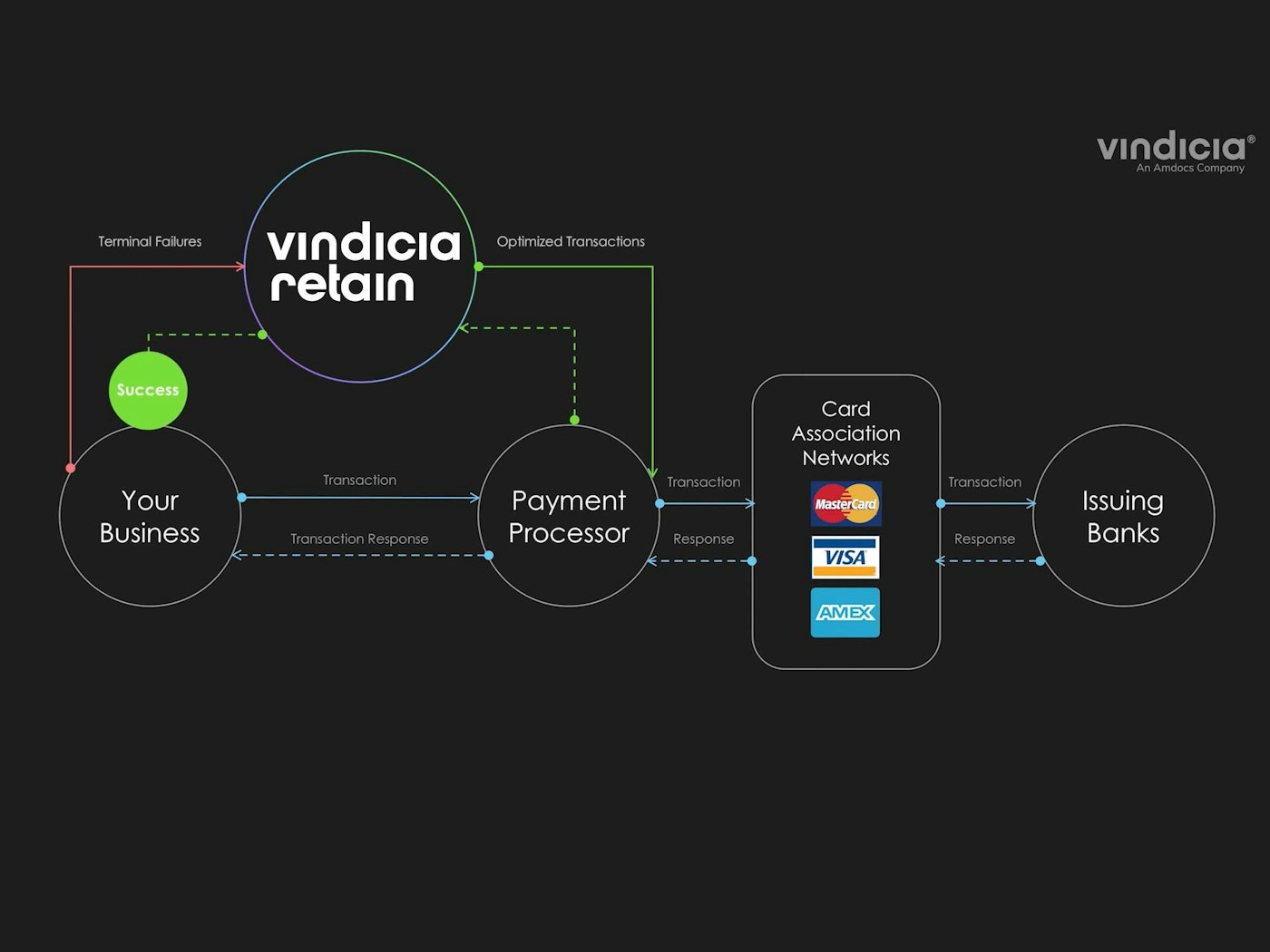 Understanding recurring payment recovery