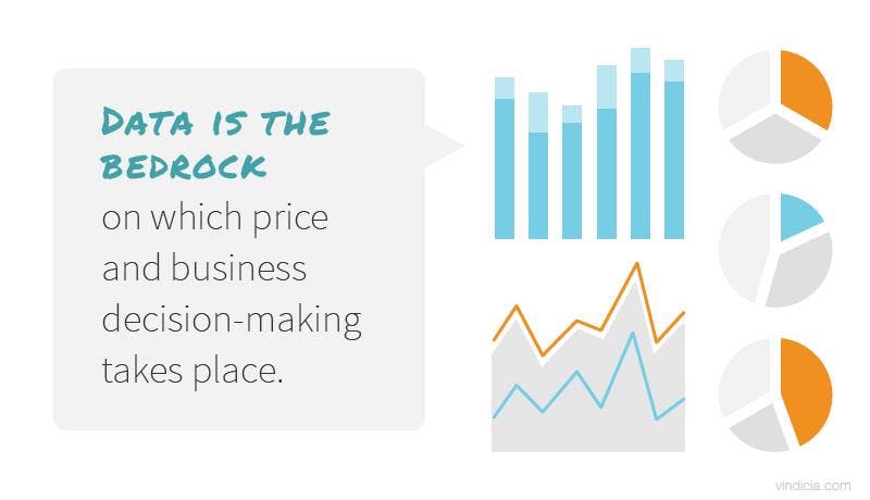 Setting a subscription price is a data-driven process