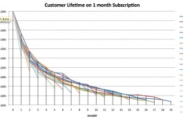 Data, Insights, and Best Practices