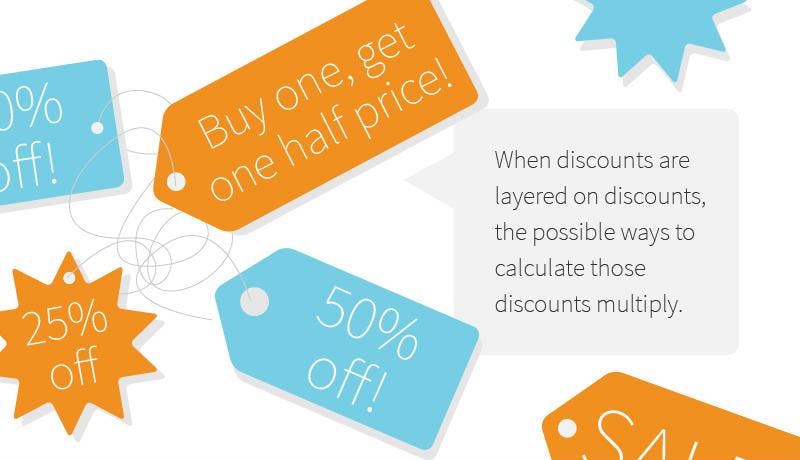 Discounts are a subscription services best friend