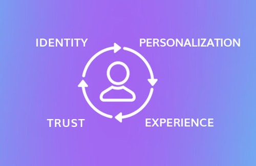 The new eCommerce transformation is subscription based and coming to your door