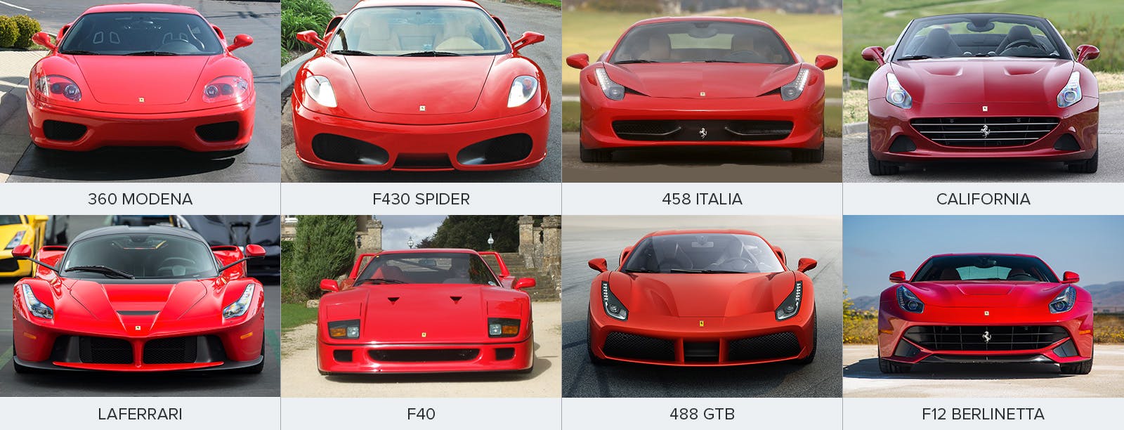 Ferrari Models How To Tell The Difference