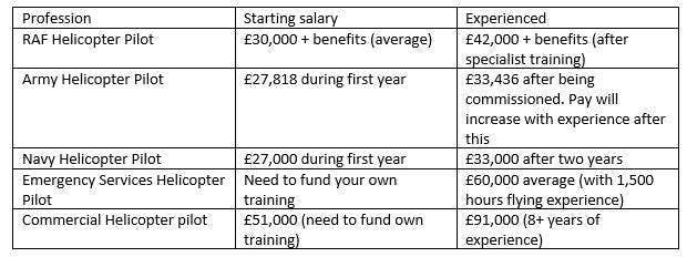 tour helicopter pilot salary