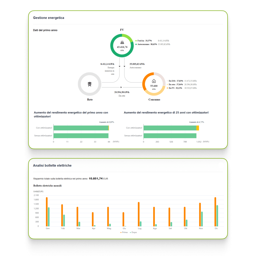 Analisi delle performance