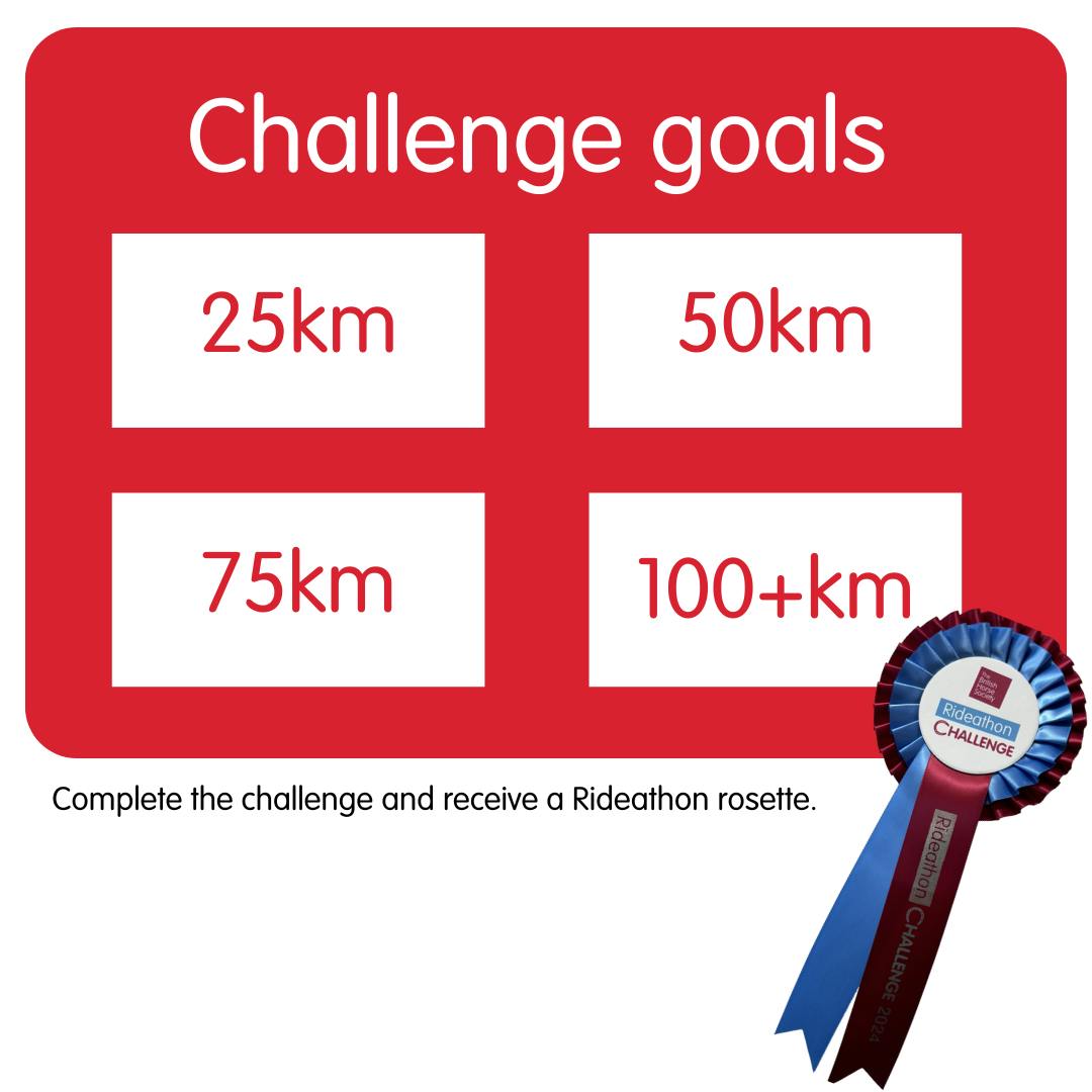 challenge goal metrics with rosette image