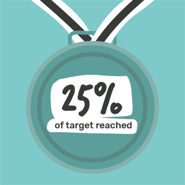 25% raised