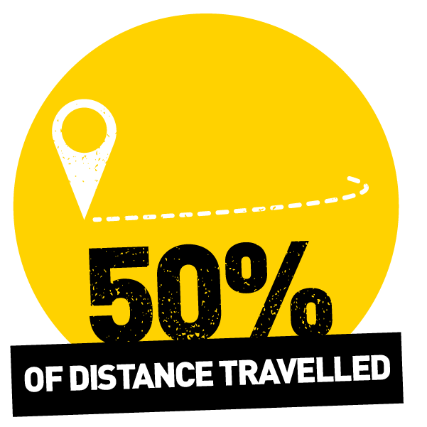 50% travelled