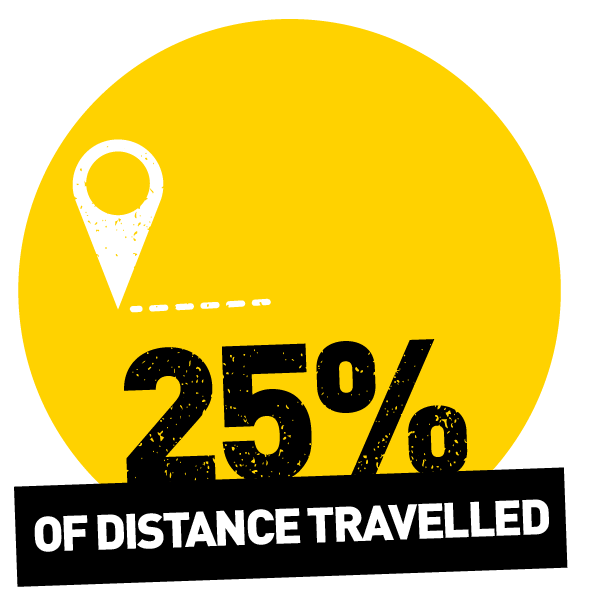 25% travelled