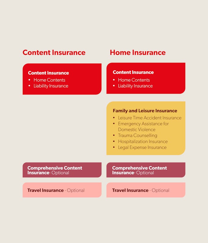 What suits you and your needs?