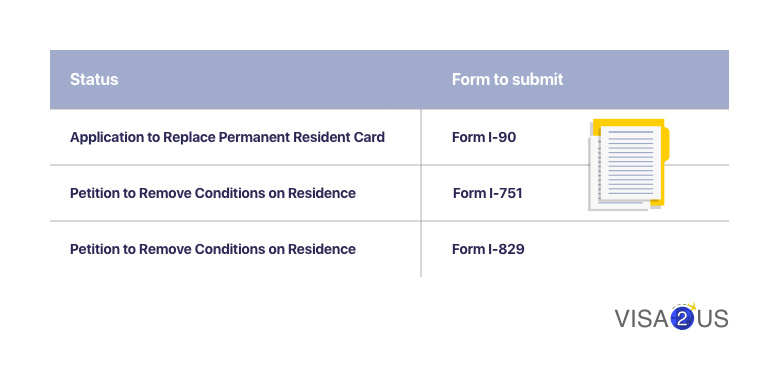 green card renewal application denied or rejected