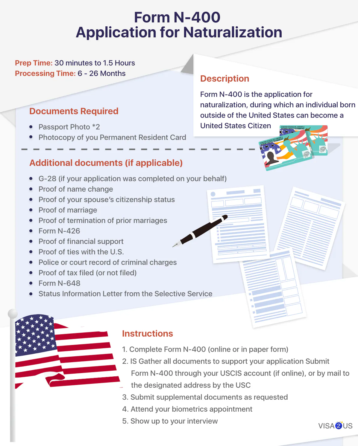Citizen Naturalization Process – KOSFY