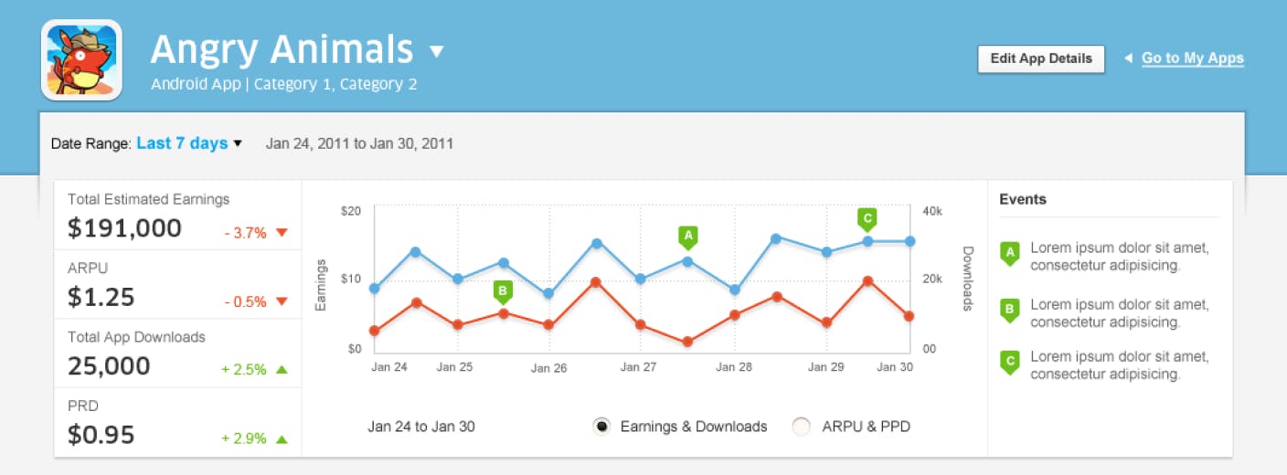 InMobi - My Apps dashboard