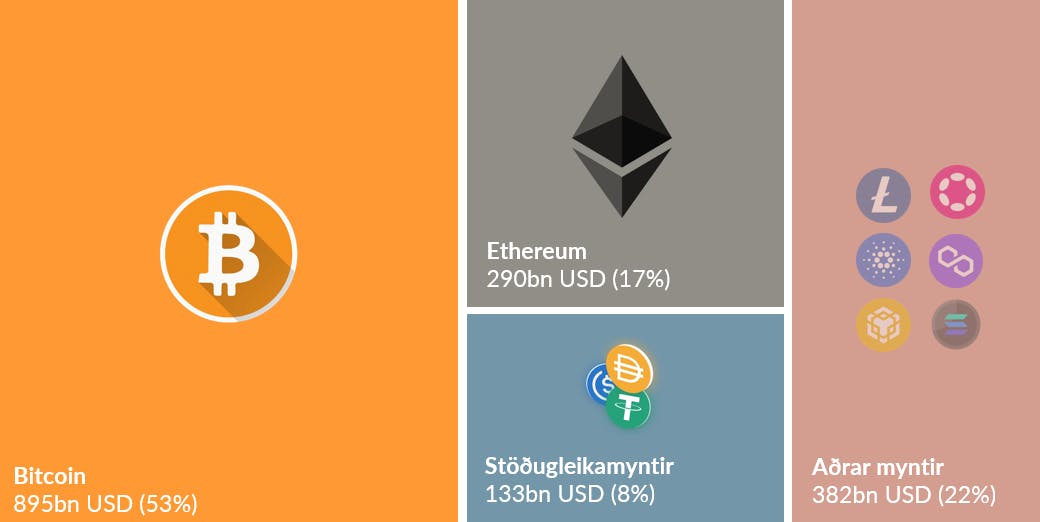 The image shows the market value of the leading cryptocurrencies as of January 10, 2024.