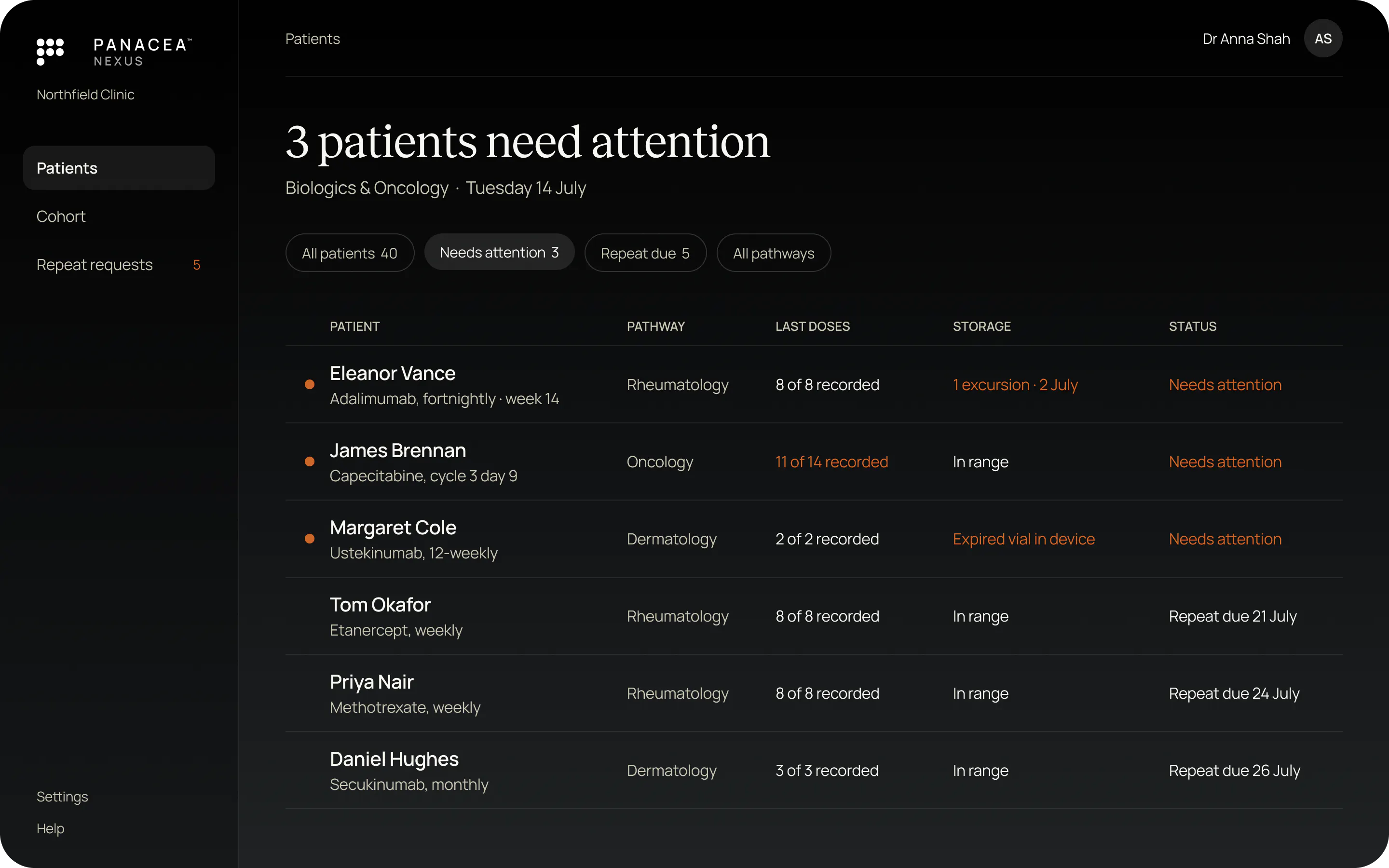 Clinician dashboard: 3 patients need attention, with each patient's doses and storage