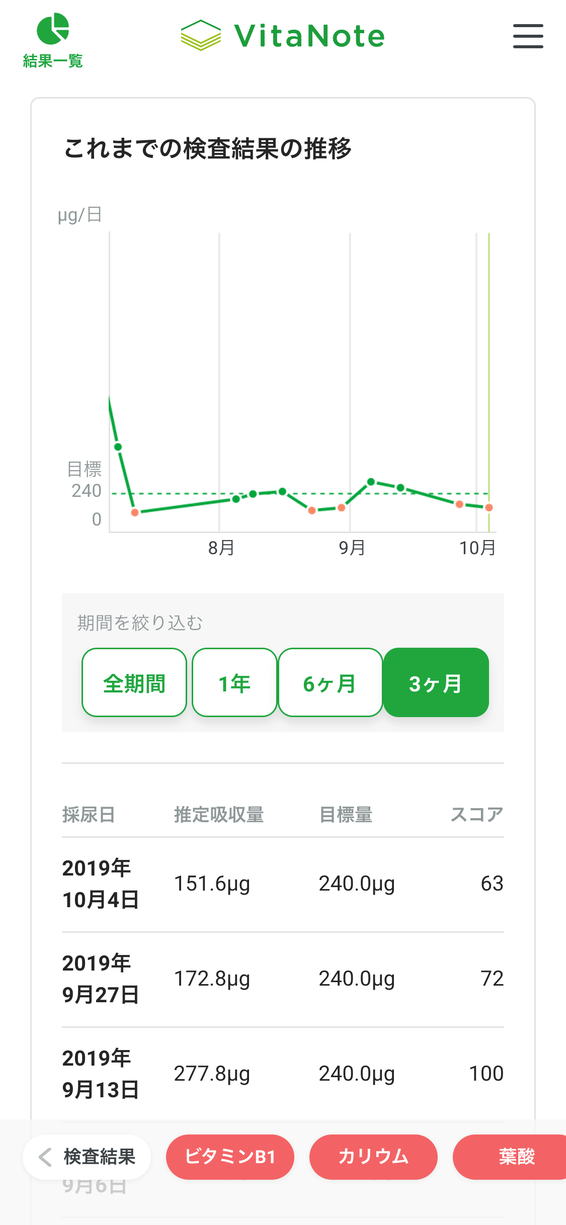 vitanote-nutrient-transition