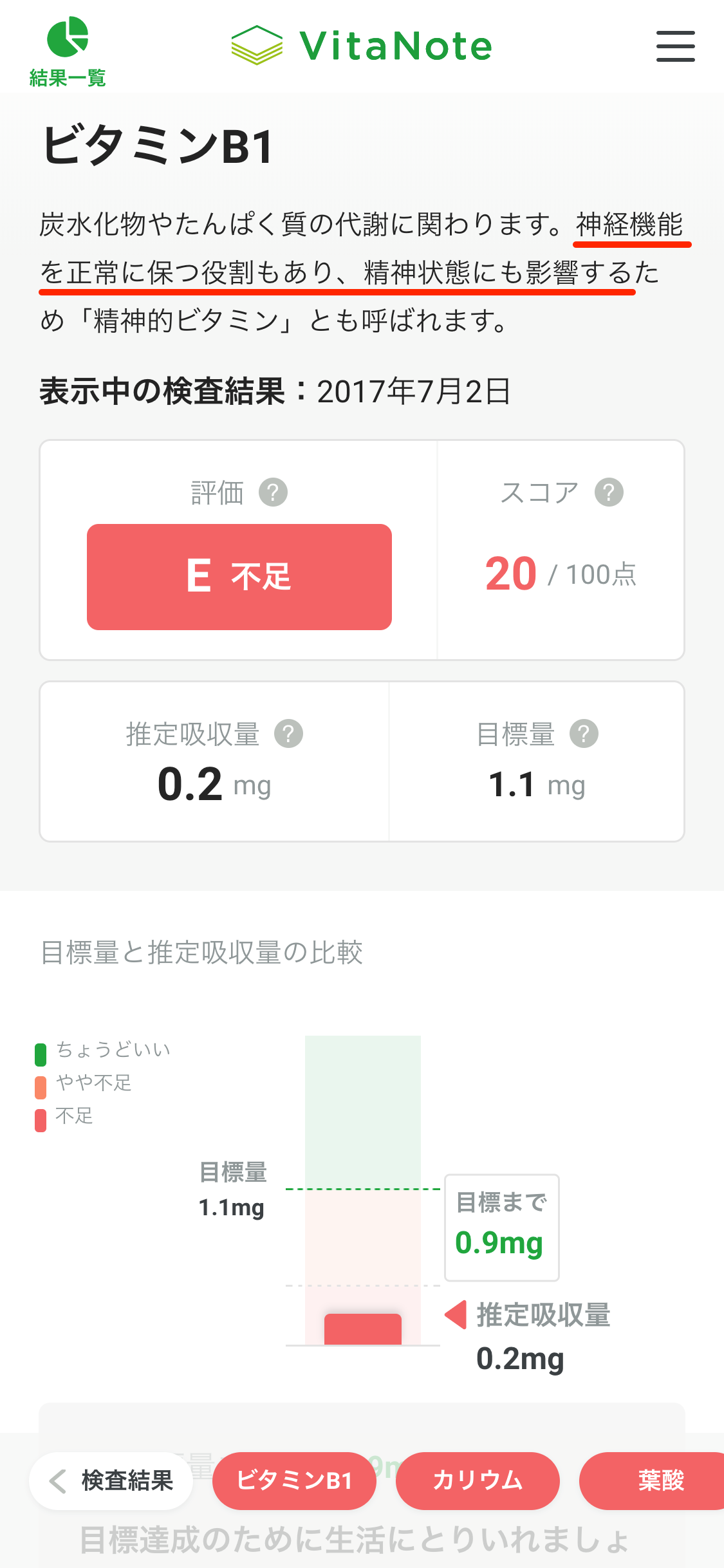 vitanote-vitaminb1-detail