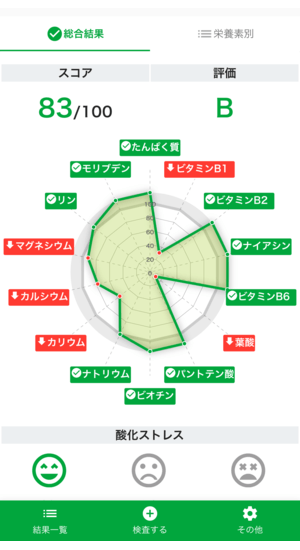 初回検査の結果。15項目中5項目が不足。