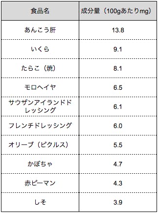 出典　文部科学省　日本食品標準成分表2015年版（七訂）