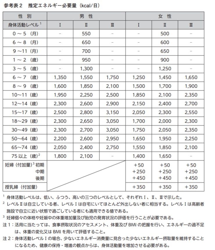 年版 最も大きなエネルギー源 ほどよく摂りたい脂質の基本を知る Vitanote Lab ビタノート ラボ 栄養を身近に 年版 最も大きなエネルギー源 ほどよく摂りたい脂質の基本を知る Vitanote Lab ビタノート ラボ 栄養を身近に