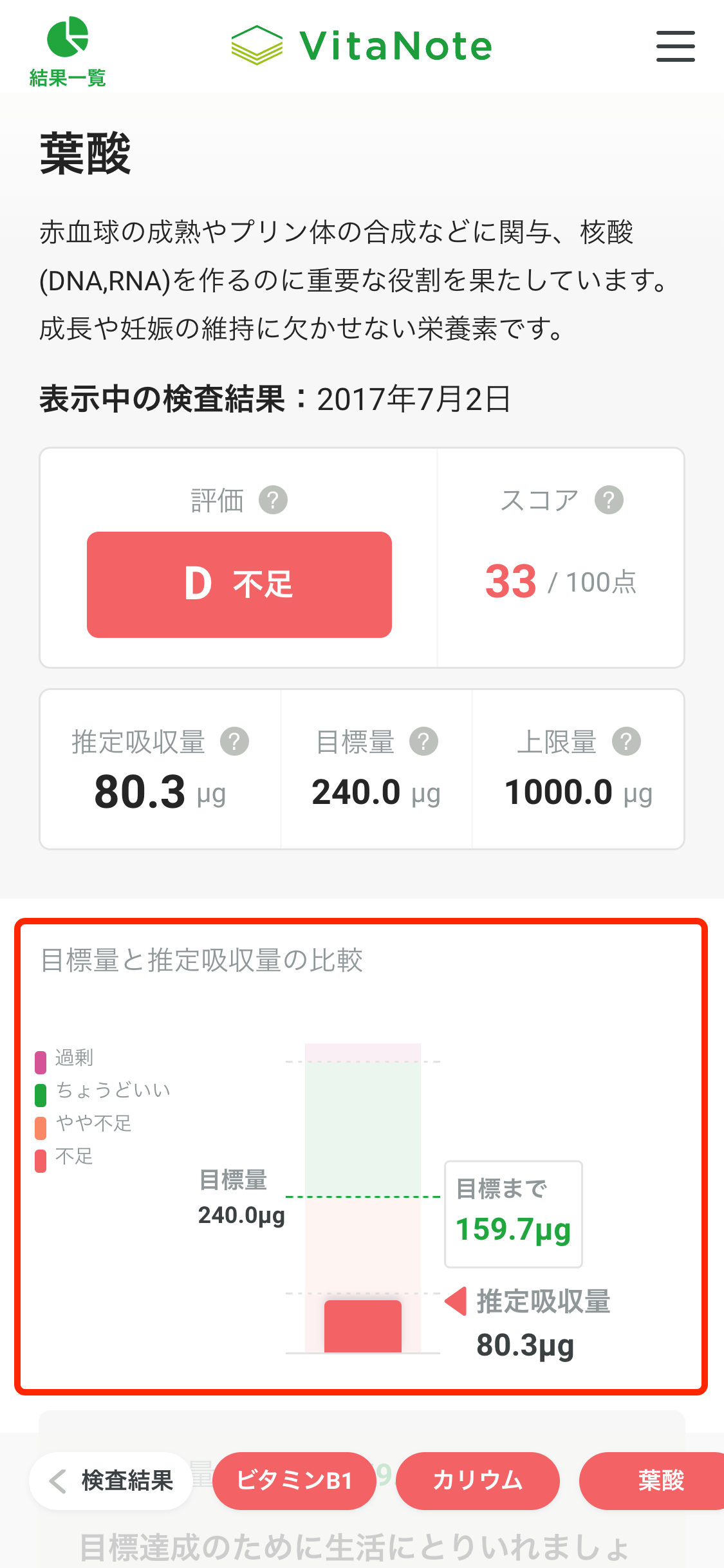 vitanote-nutrient-bar-chart