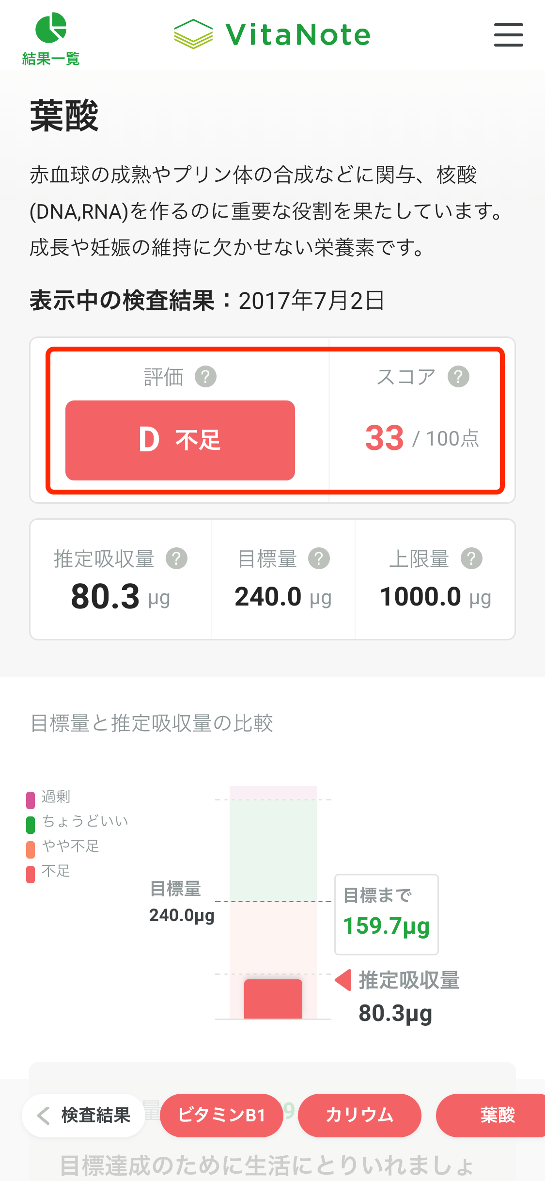 vitanote-nutrient-score