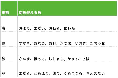 3月7日は魚の日 魚介に含まれる栄養や食事のポイントを解説 Vitanote Lab ビタノート ラボ 栄養を身近に 3月7日は魚の日 魚介に含まれる栄養や食事のポイントを解説 Vitanote Lab ビタノート ラボ 栄養を身近に