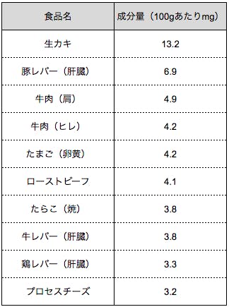 出典　文部科学省　日本食品標準成分表2015年版（七訂）