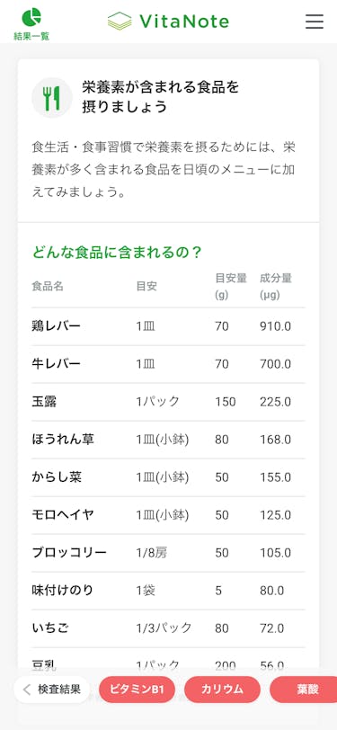 vitanote-nutrient-food-list